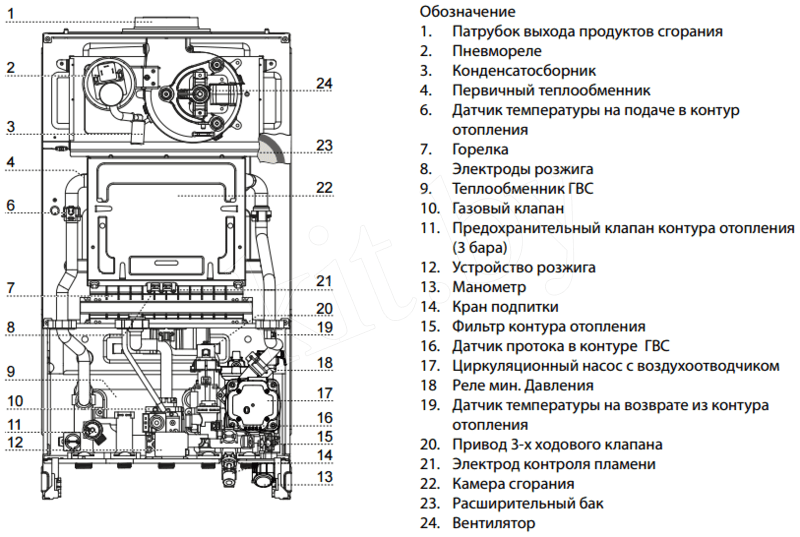 Газовый котел Ariston ALTEAS X 24 CF медь 3.