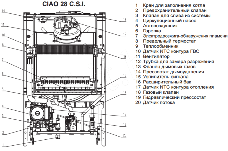 Газовый котел Beretta CIAO 24 CAI 5.
