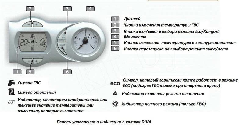 Газовый котел Ferroli VITABEL F 24 3.