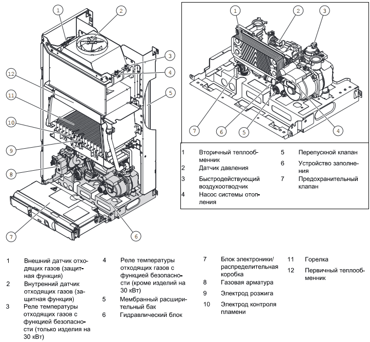 Газовый котел Protherm Panter 25 KOV (ПАНТЕРА) 4.