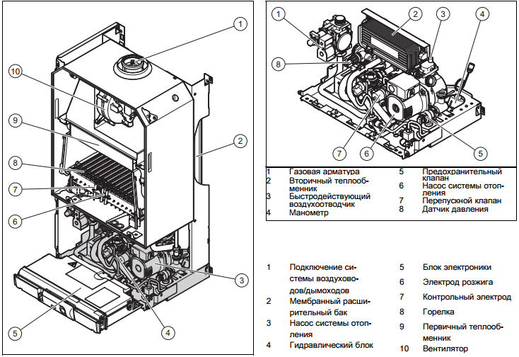 Газовый котел Vaillant turbo TEC pro VUW 282/5-3 4.