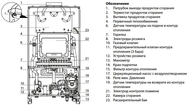 Газовый котел Ariston CLAS X SYSTEM 28 СF 4.