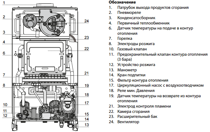 Газовый котел Ariston CLAS XС SYSTEM 32 FF медь 5.