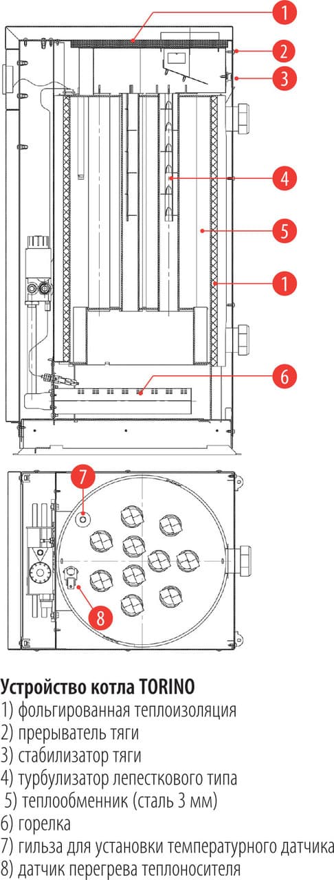 Газовый котел Ferroli TORINO 40 2.