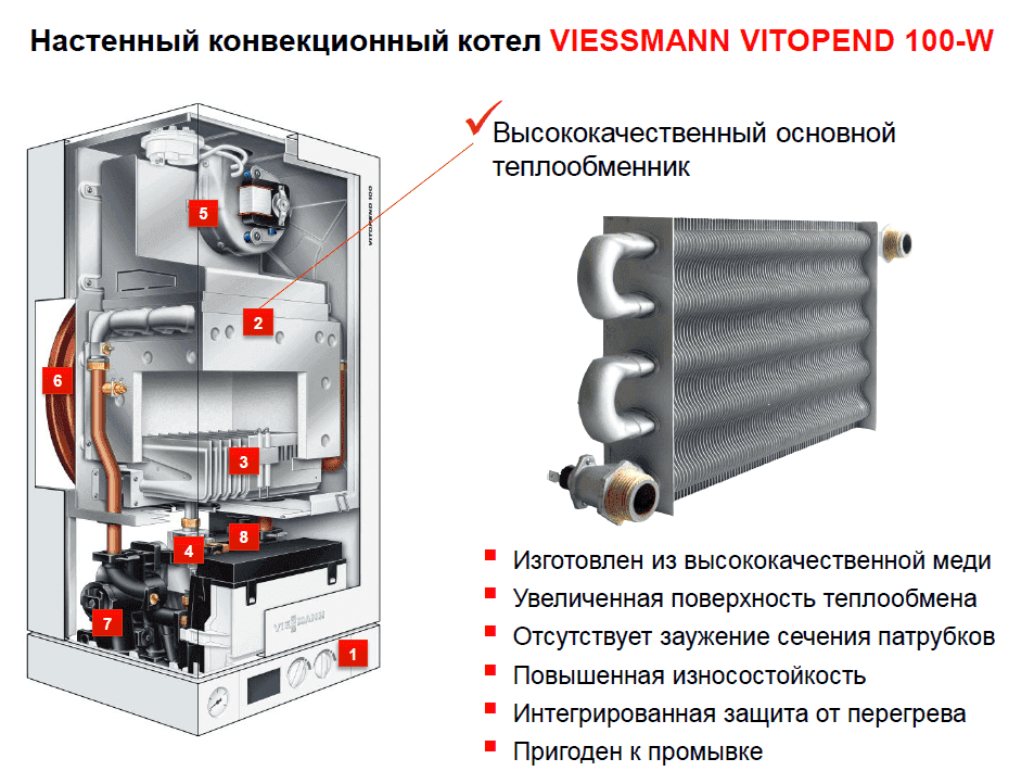 Газовый котел Viessmann Vitopend 100 A1HB 24.8 turbo 4.