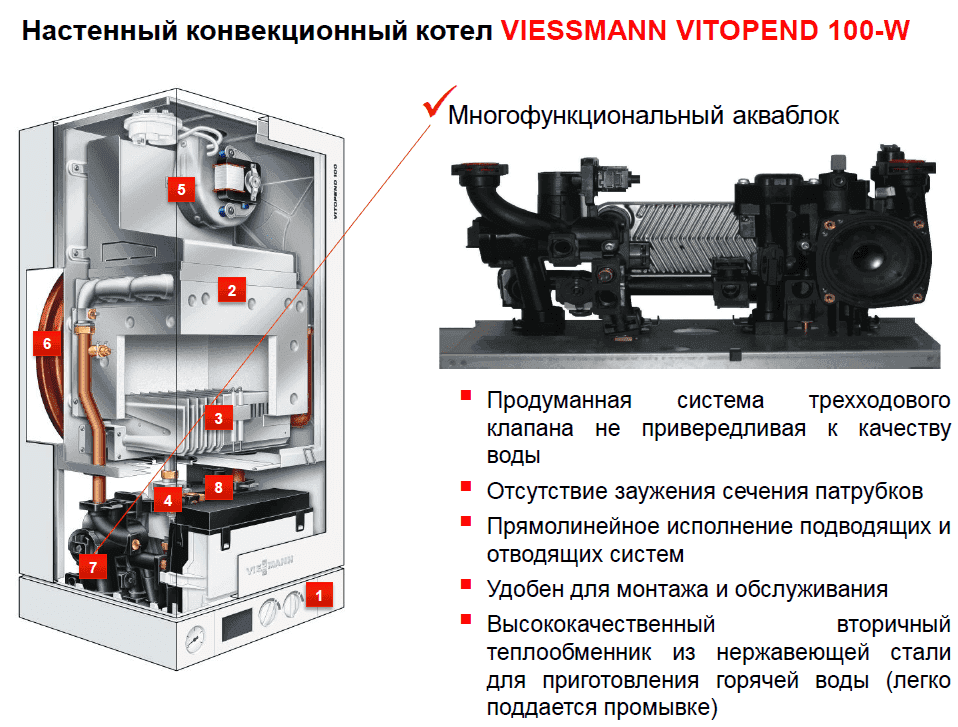 Газовый котел Viessmann Vitopend 100 A1HB 24.8 turbo 5.