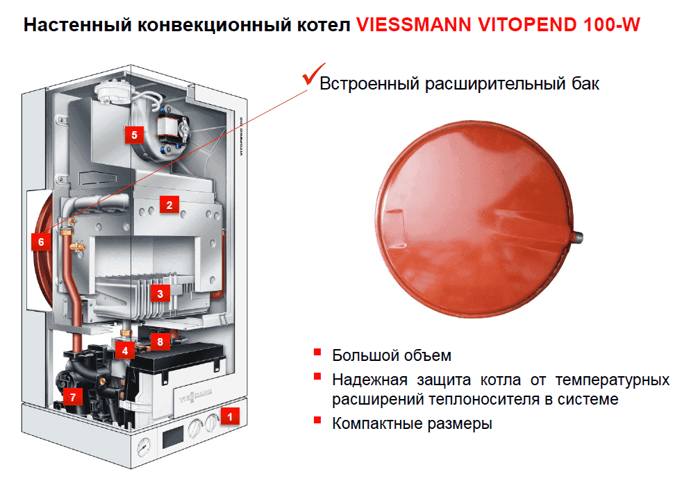 Газовый котел Viessmann Vitopend 100 A1HB 24.8 turbo 6.