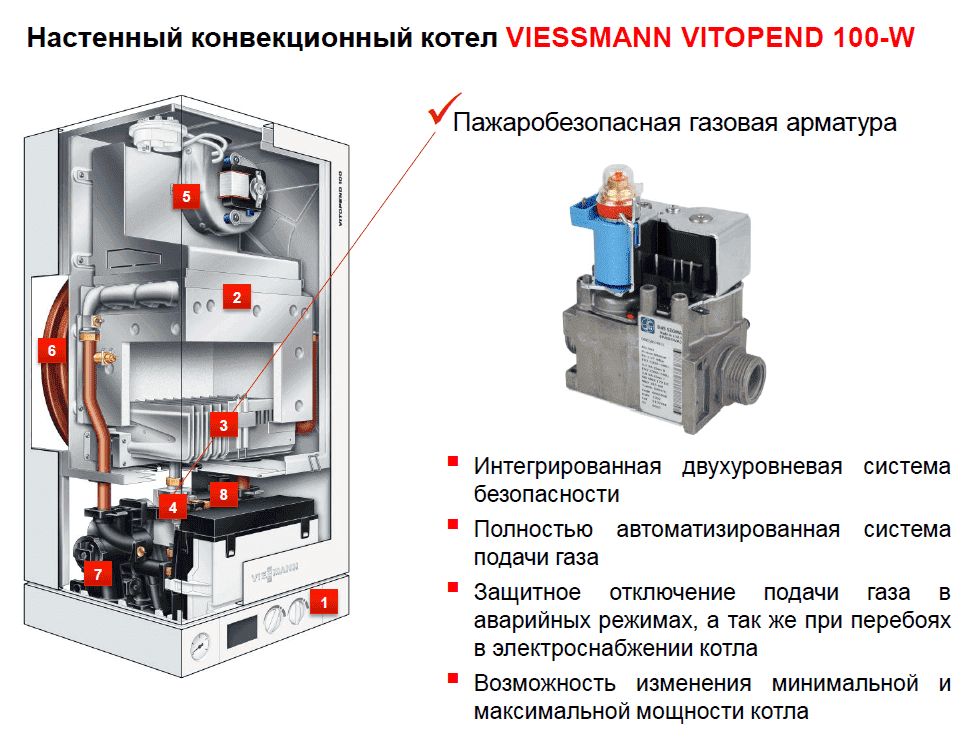 Газовый котел Viessmann Vitopend 100 A1HB 24.8 turbo 7.