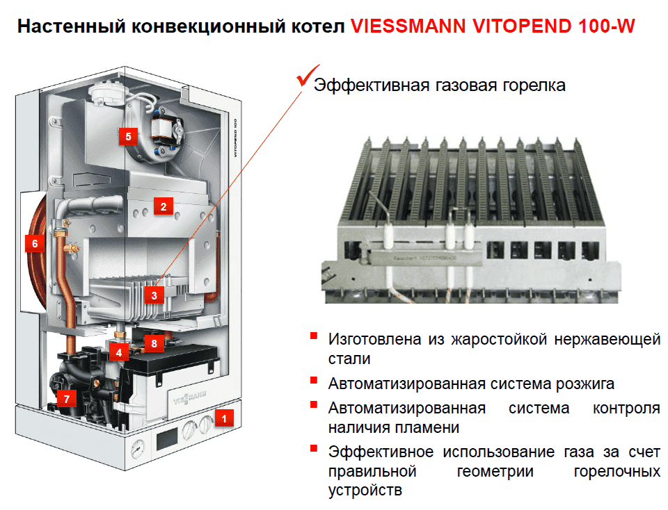 Газовый котел Viessmann Vitopend 100 A1HB 24.8 turbo 8.
