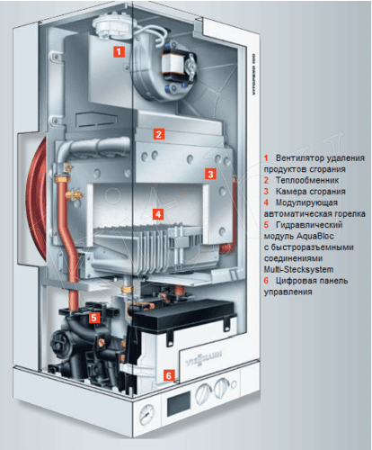 Газовый котел Viessmann Vitopend 100 A1HB 30 turbo 2.