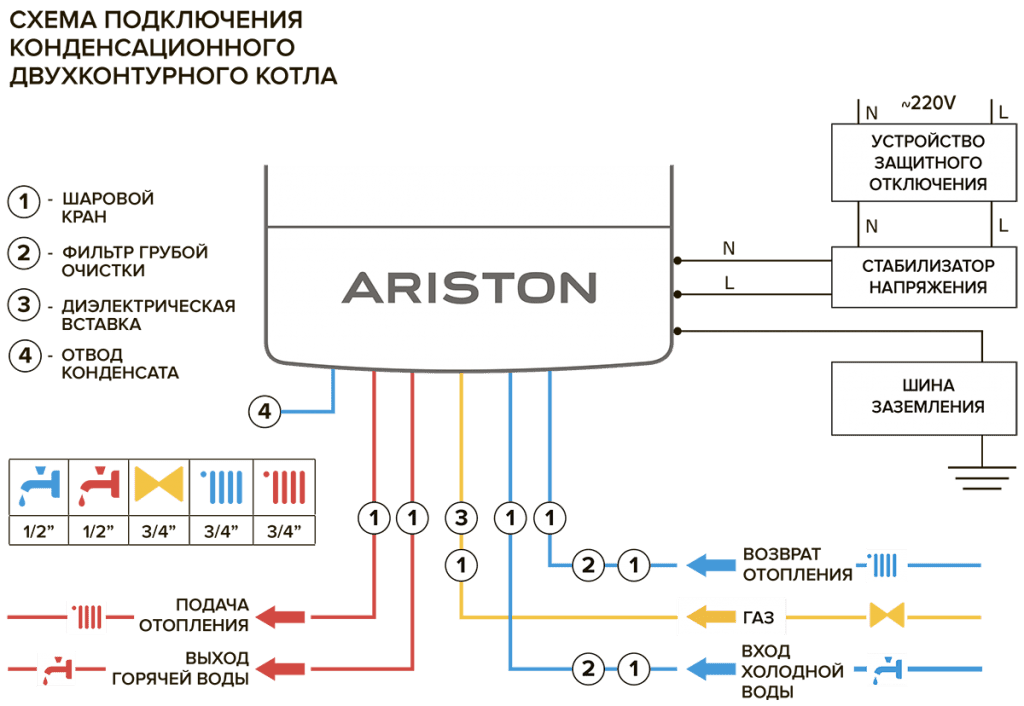 Конденсационный газовый котел Ariston CLAS ONE SYSTEM 24 RDC 7.