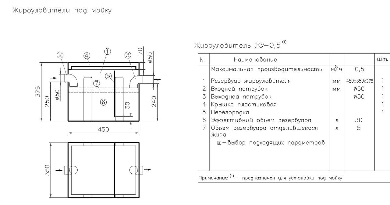 Жироуловители под мойку (1 м. куб./ч.) 2.