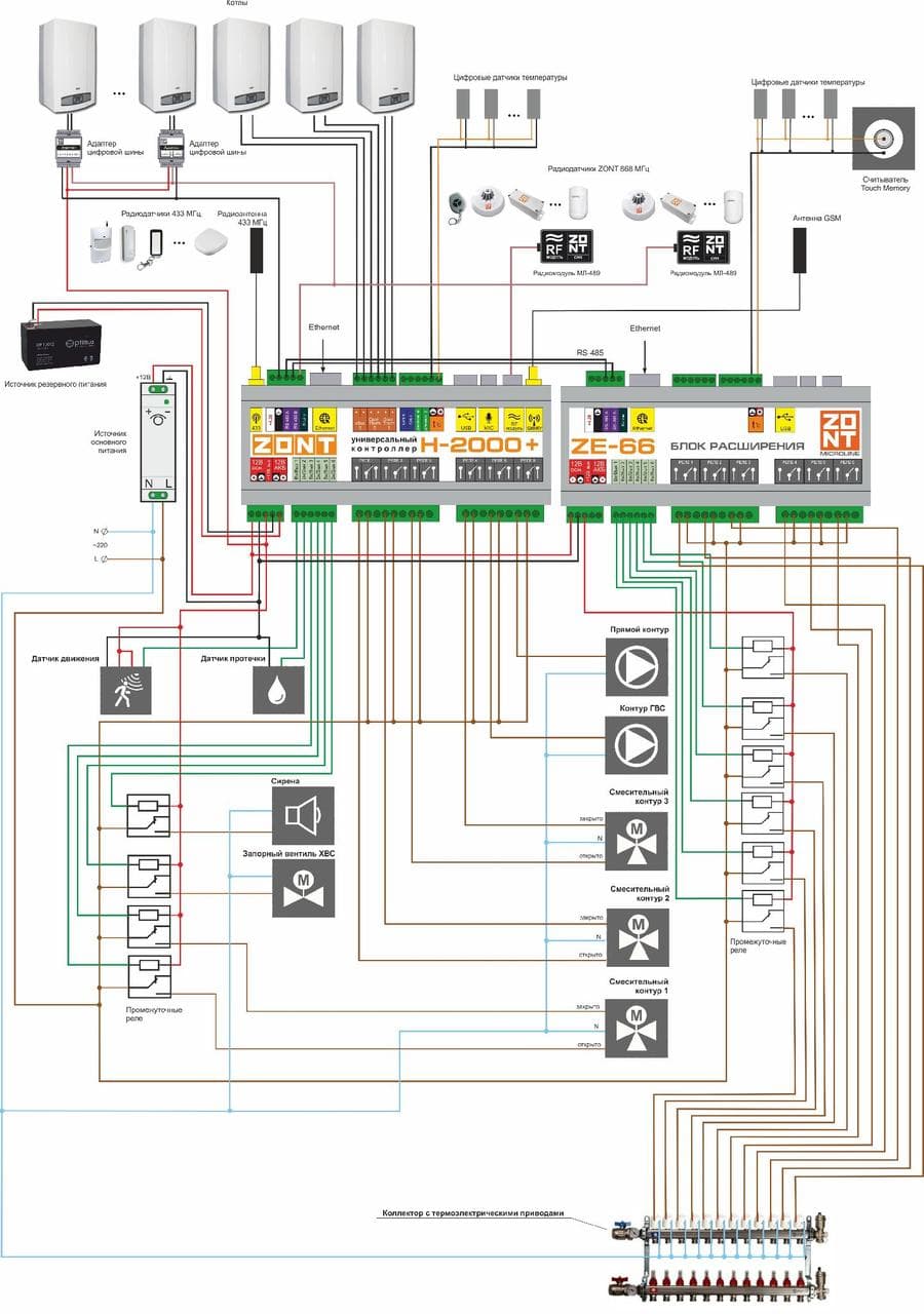 Отопительный контроллер ZONT H-2000 Plus 2.