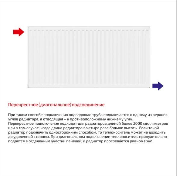 Радиатор отопления Lemax Compact 500x1500 - 11 7.