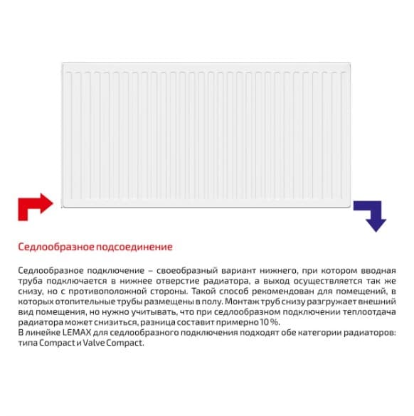 Радиатор отопления Lemax Valve Compact 200x1700 - 22 8.