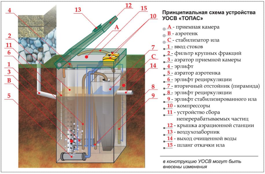 Септик ТОПАС 5 ПР 6.