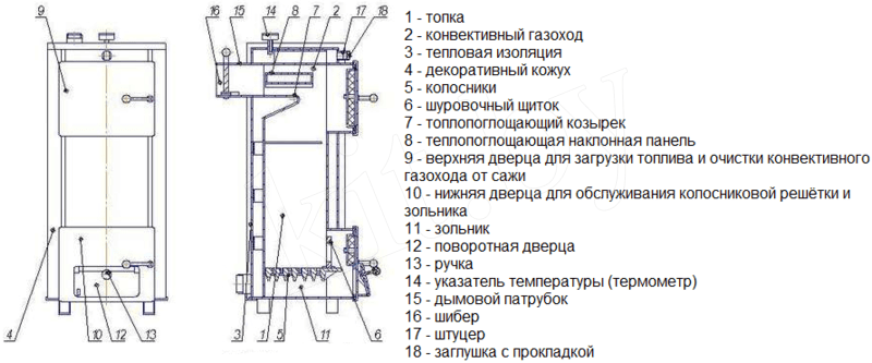 Твердотопливный котел Теплоприбор КС-Т 16 5.