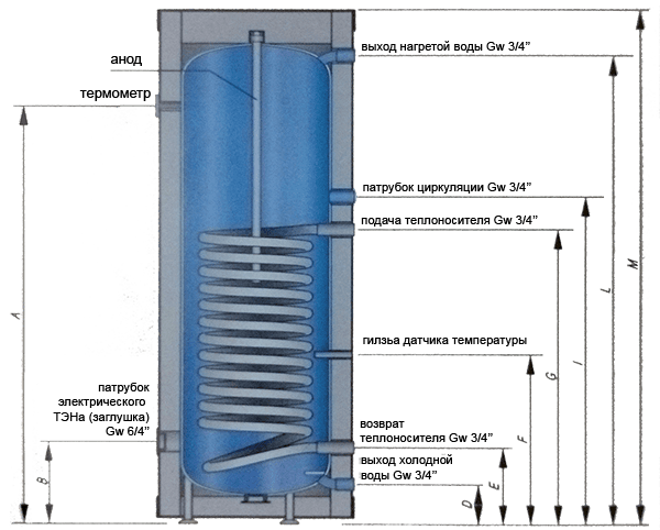 Бойлер косвенного нагрева Kospel Termo Max SW 120 2.